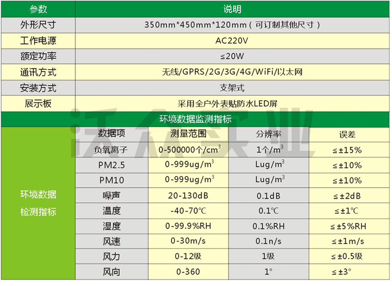 負氧離子監測設備技術(shù)參數