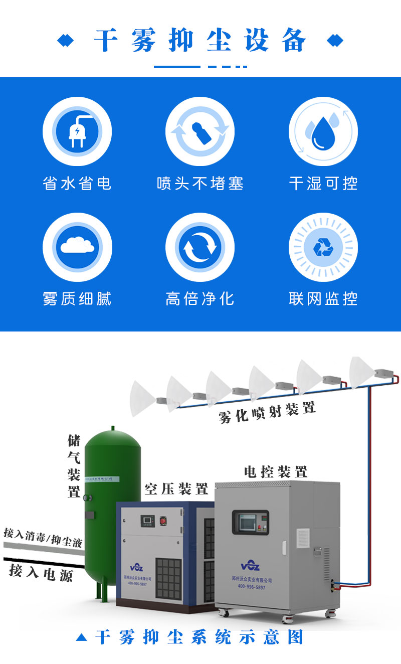 干霧抑塵原理圖